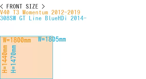 #V40 T3 Momentum 2012-2019 + 308SW GT Line BlueHDi 2014-